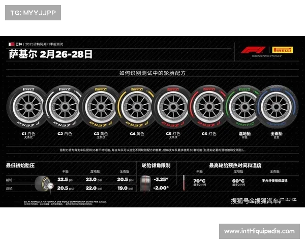 轮胎供应商公布配方组合，C1硬胎卢塞尔赛道首发