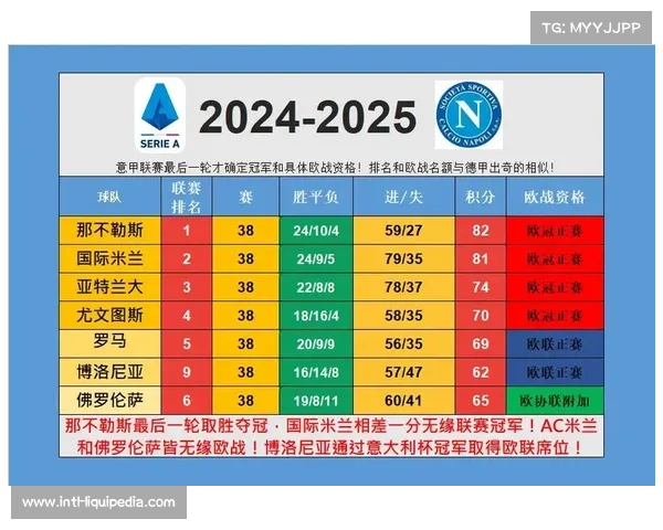 意甲欧战资格争夺白热化，第5至第8名仅4分差距